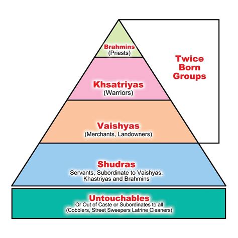 KSCUT System India|India’s Caste System: Brahmins, .